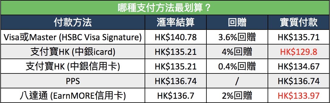淘寶付款