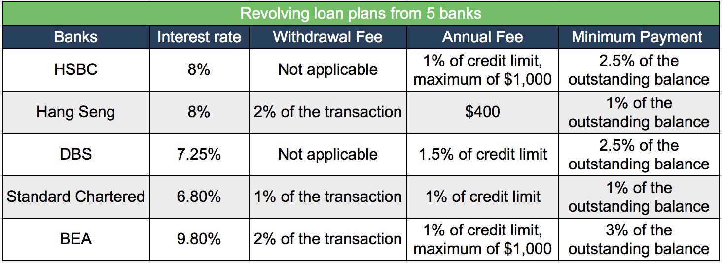 resolving loans