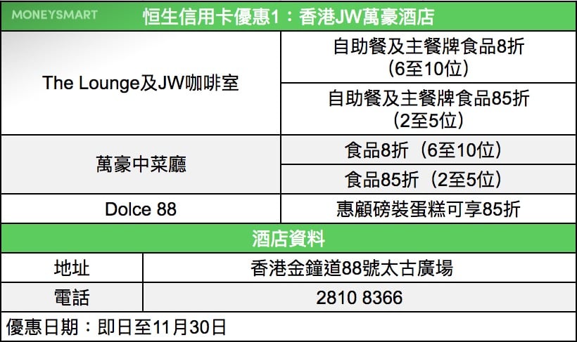 恒生銀行 信用卡 餐飲優惠 1