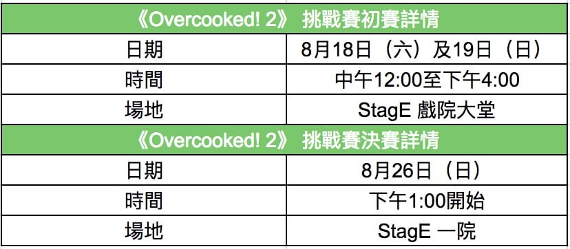 overcook