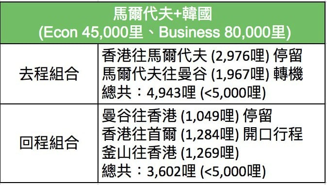 機票攻略