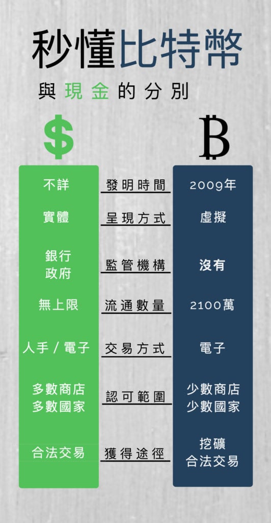 比特幣