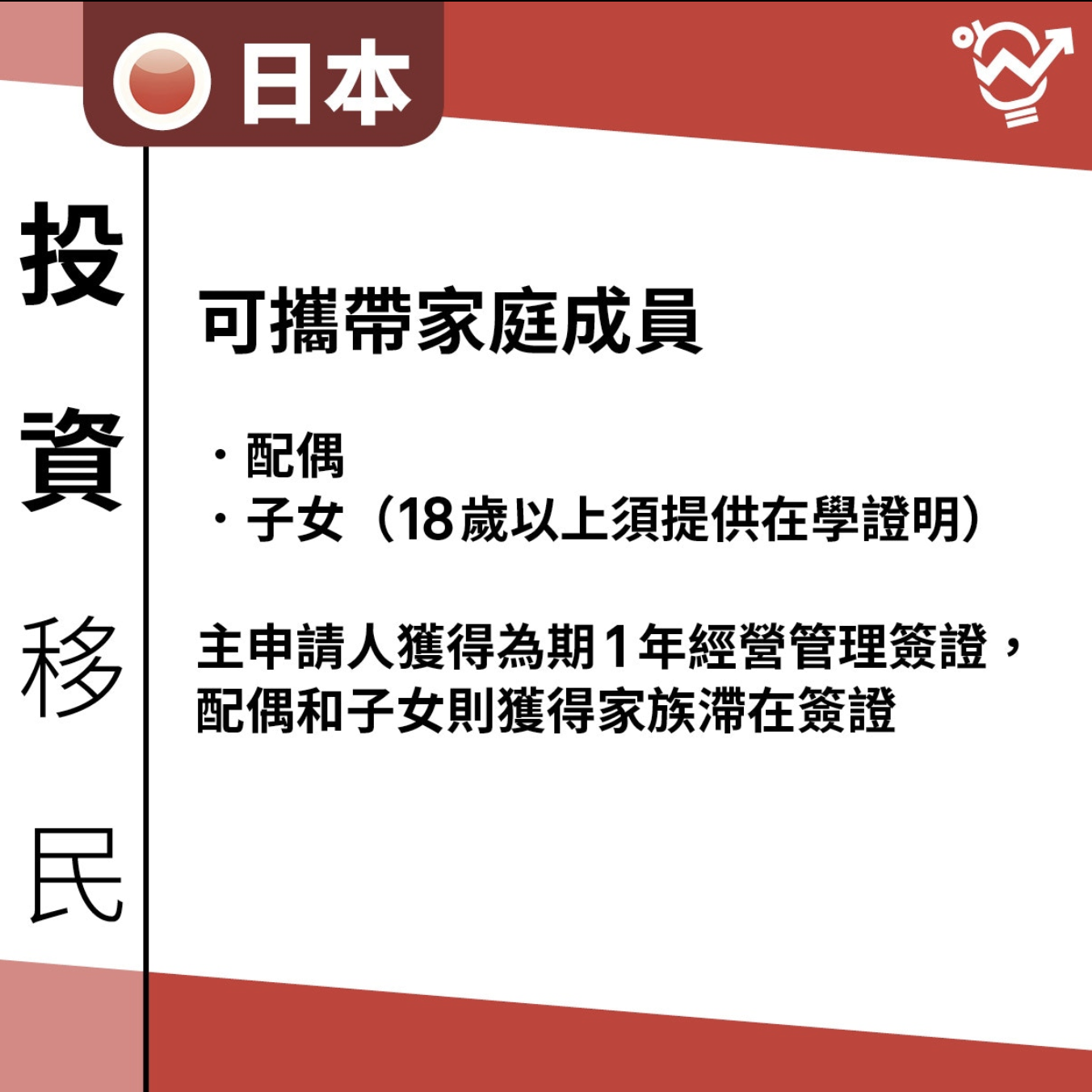 家庭成員