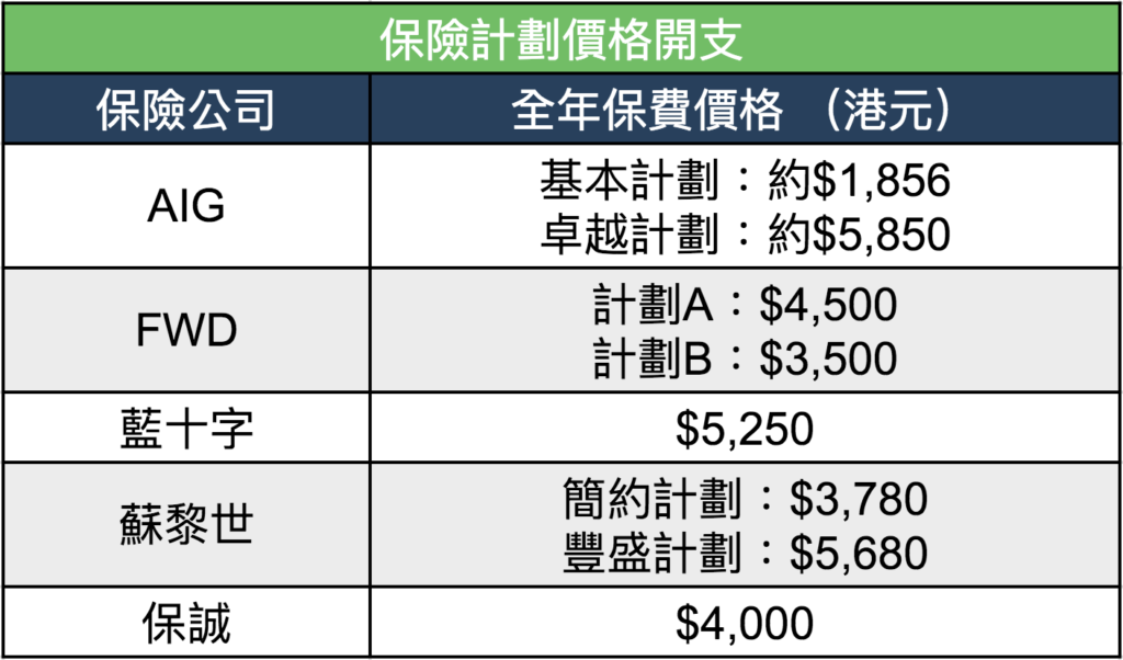 工作假期