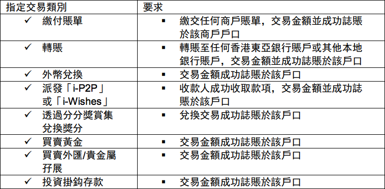 快速支付系統