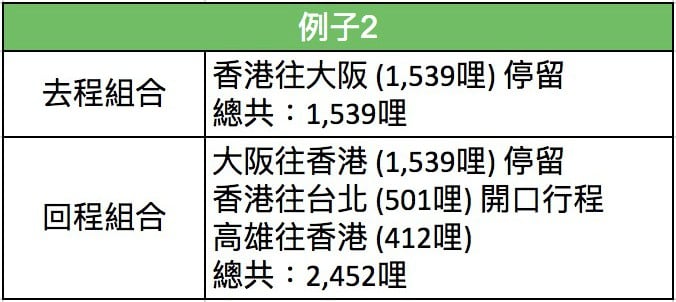 機票攻略