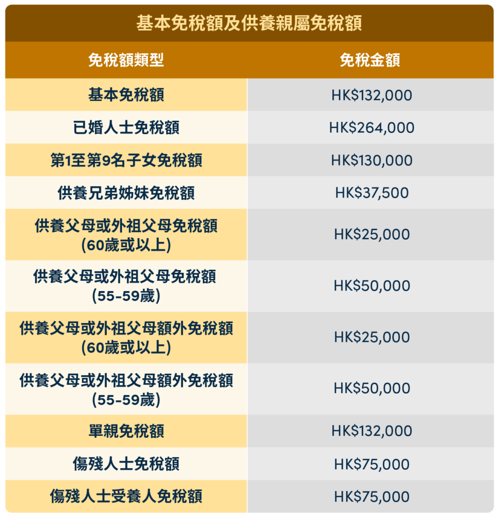 免稅額