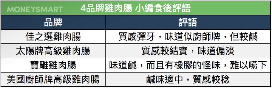 廚師腸