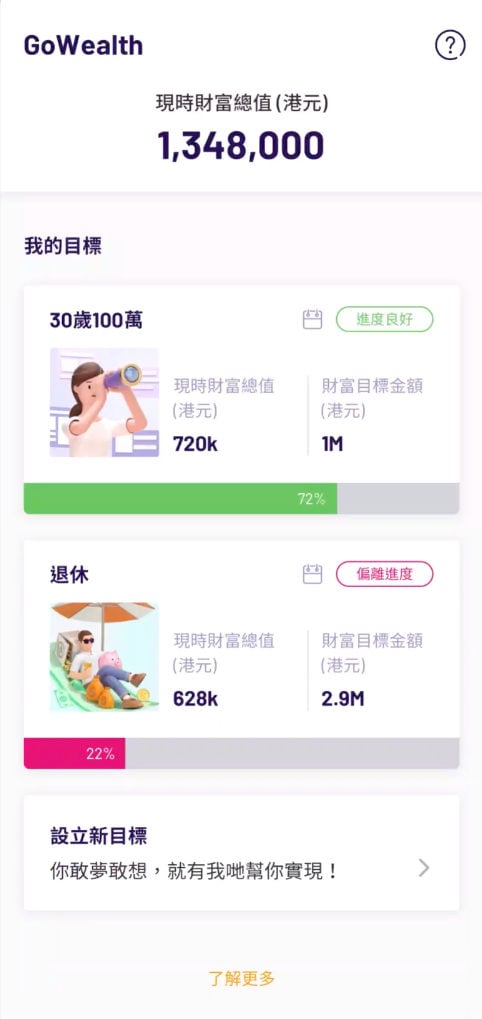達成目標需要多少資金？需要投資多少？智能理財顧問建立個人化投資組合清晰預算