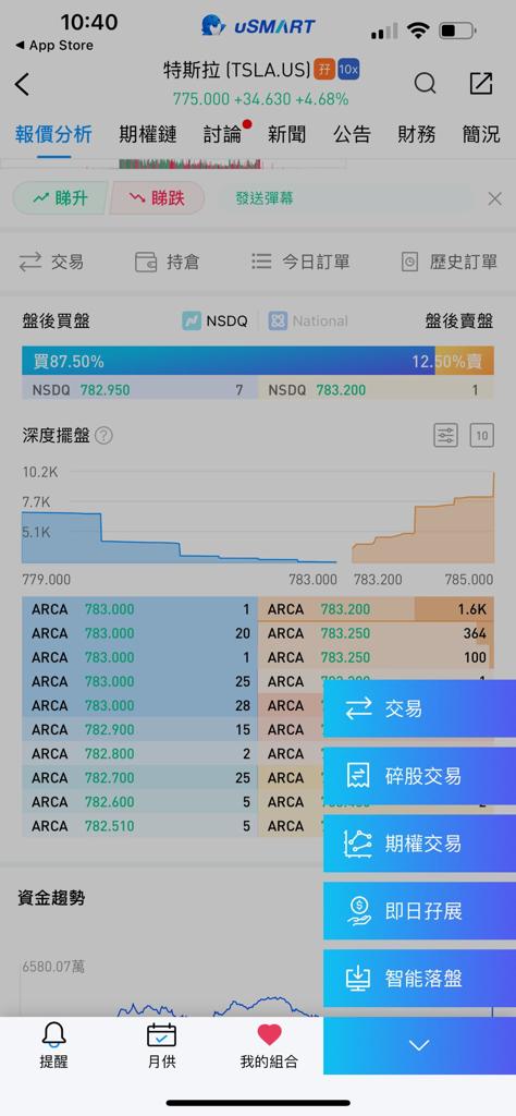 投資美股零碎股