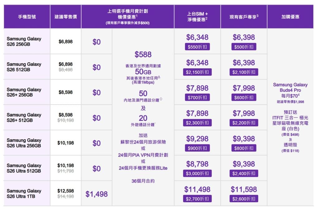 3HK S26 上台優惠