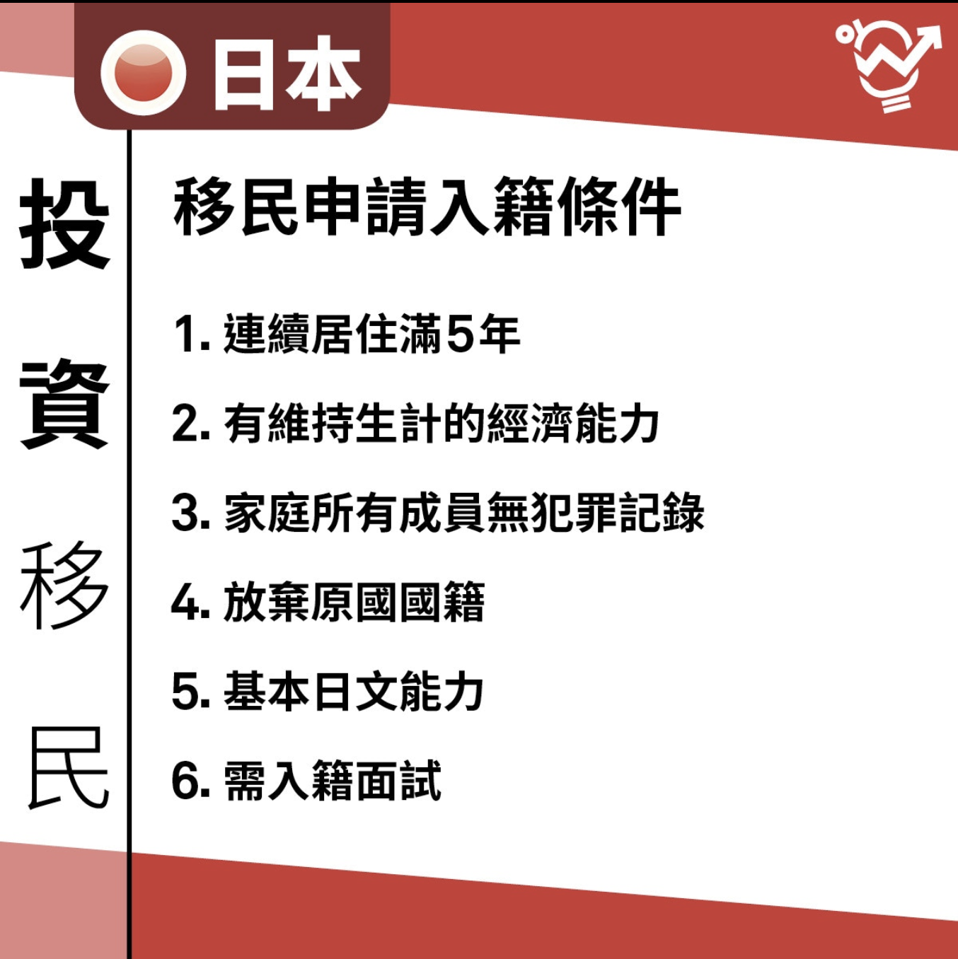 入藉 成為國民