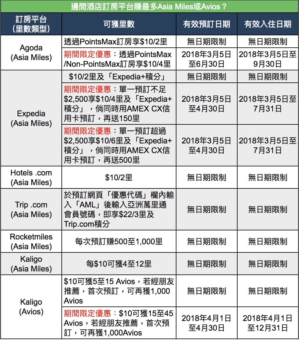 訂酒店