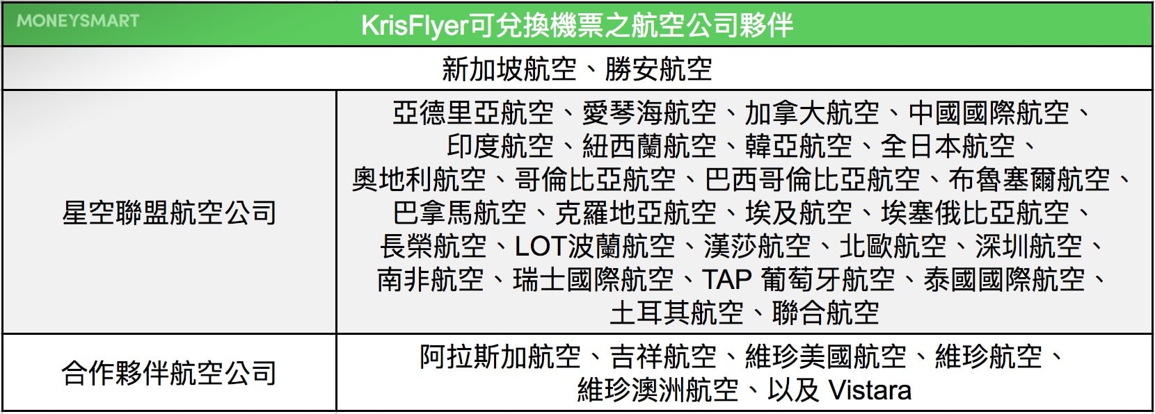 KrisFlyer