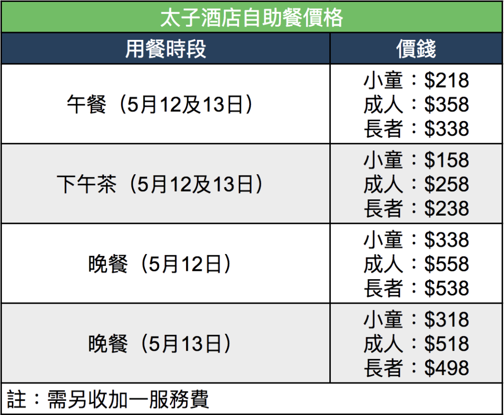 2018母親節