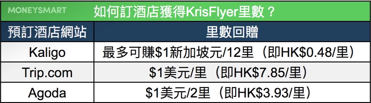 KrisFlyer