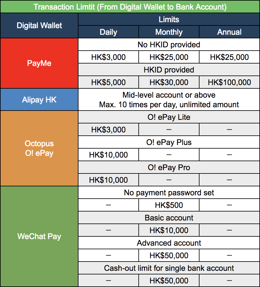 P2P Payments