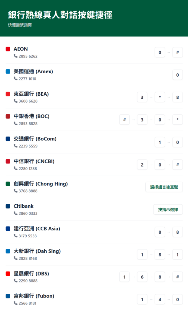 銀行熱線捷徑集合(1/2)