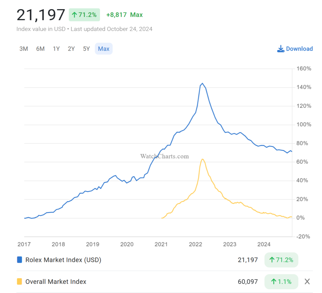 rolex-price-chart-2024