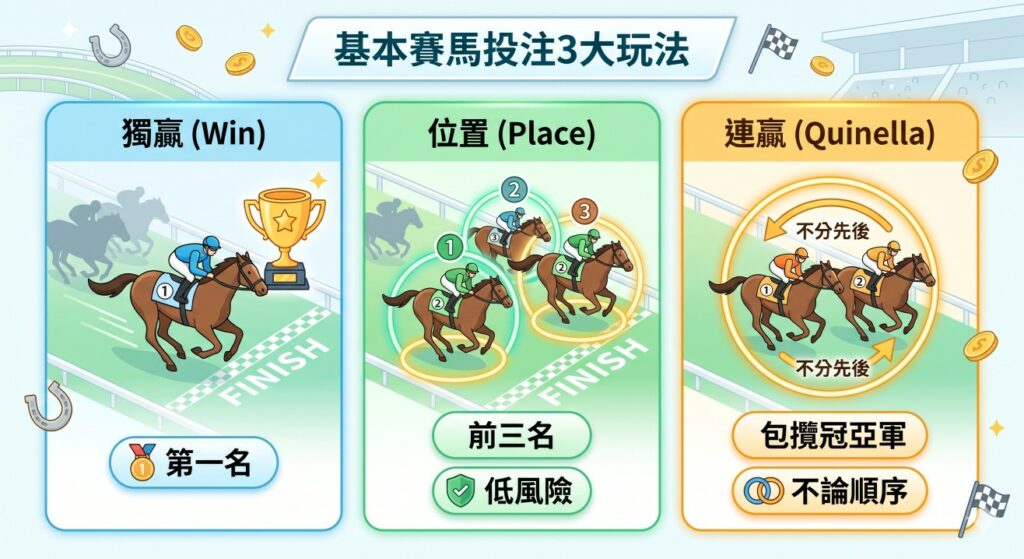 賽馬基本3大投注方式