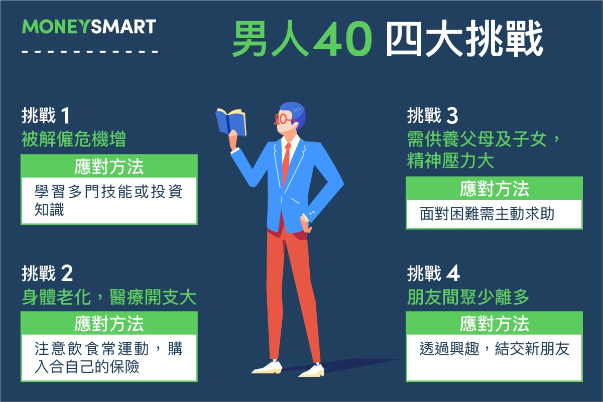 男人40
