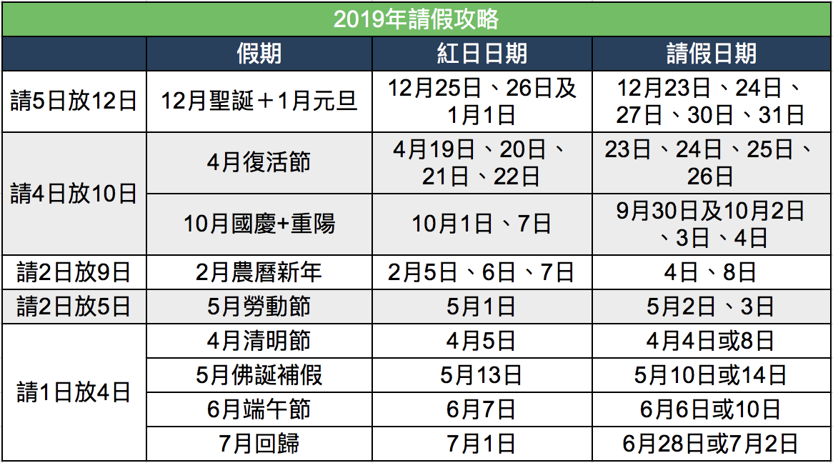 2019年請假攻略