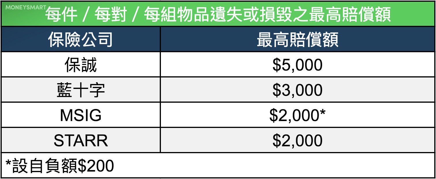 相機
