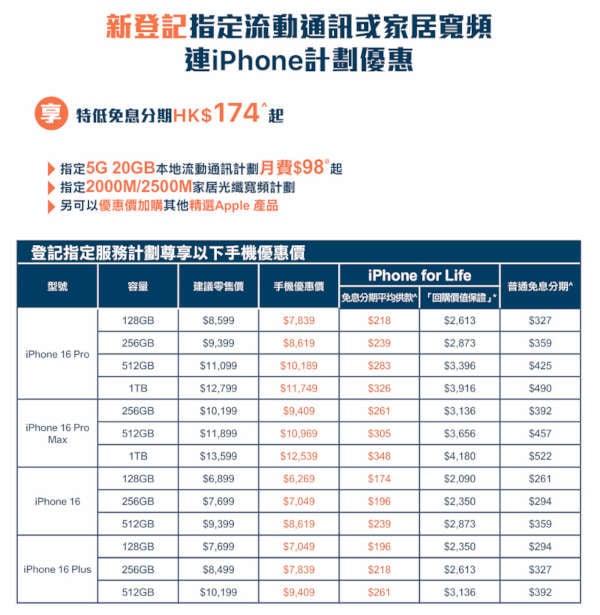 HKBN iPhone 16 iPhone for Life 優惠