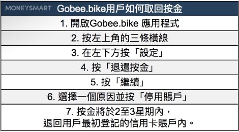 共享單車