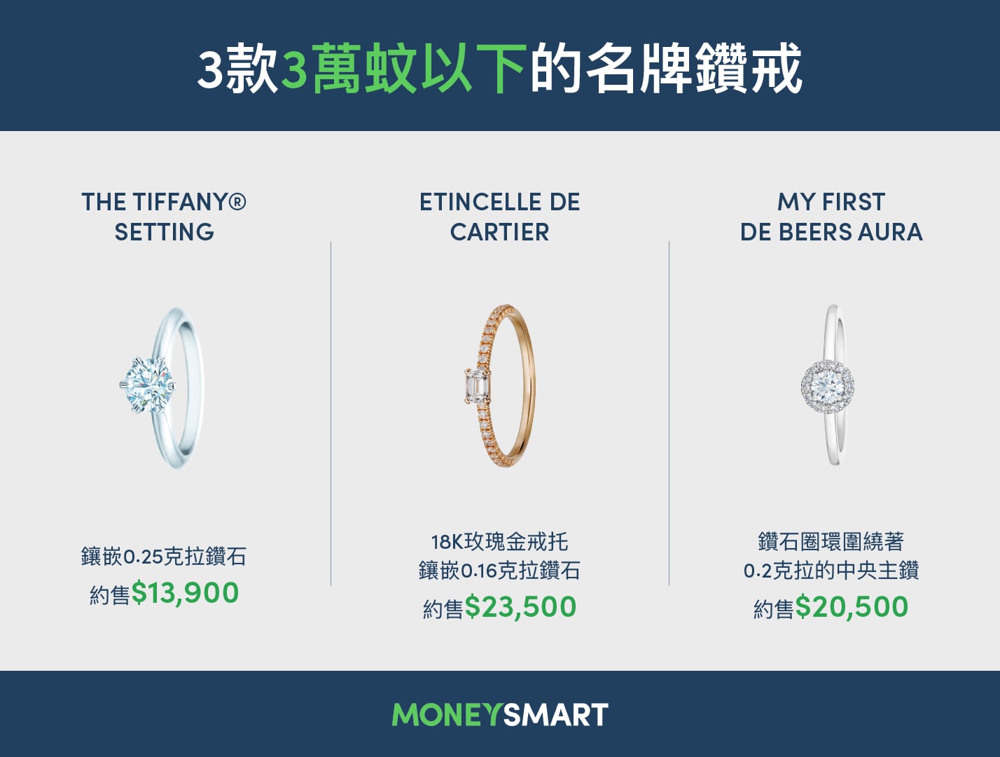鑽石戒指
