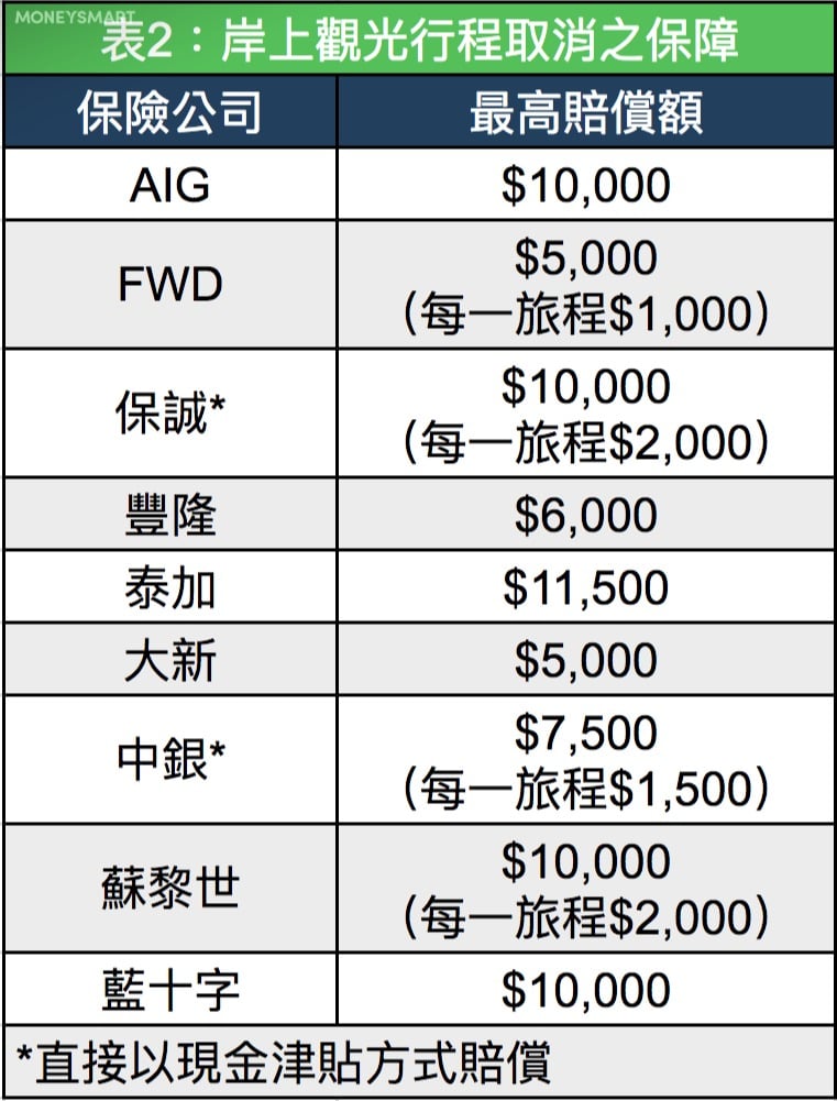 郵輪假期