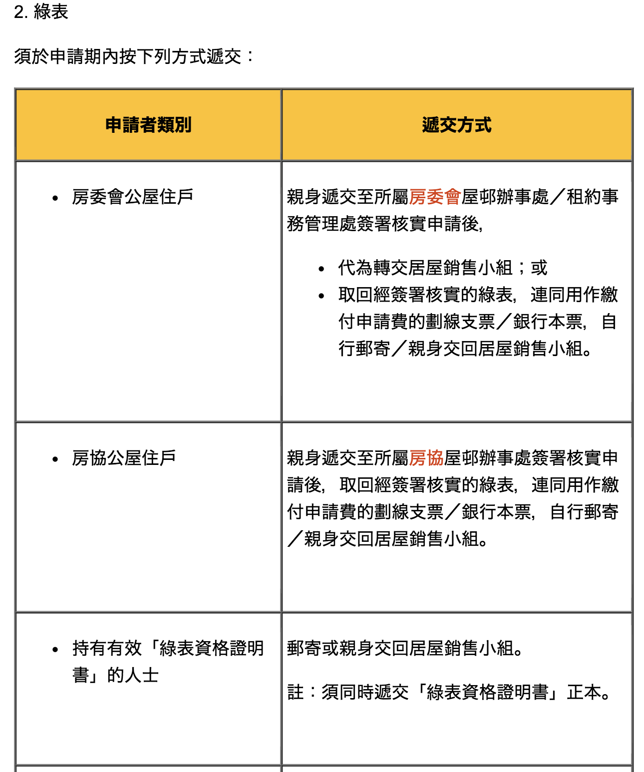 綠置居