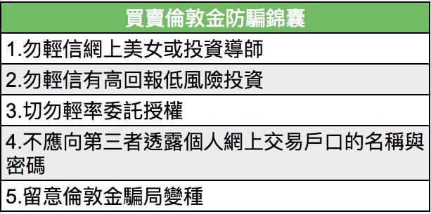倫敦金