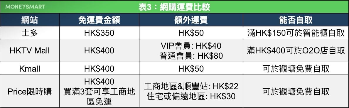 鴻福堂湯券