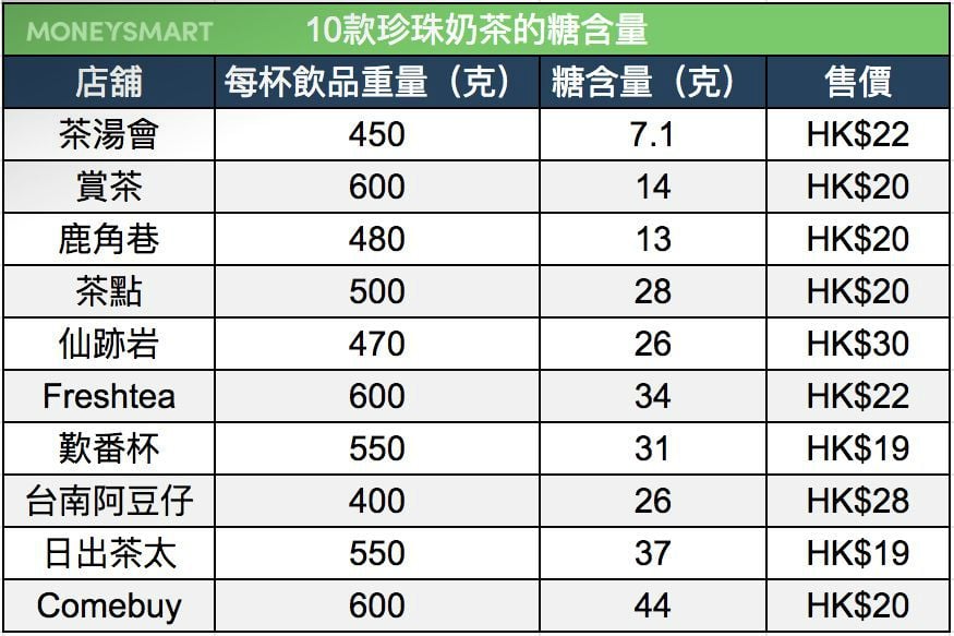 珍珠奶茶