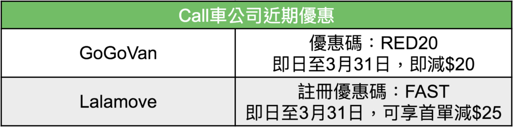 寵物call車