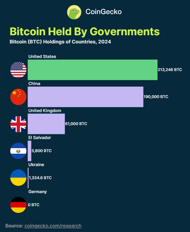 bitcoin-ownership-country-2024