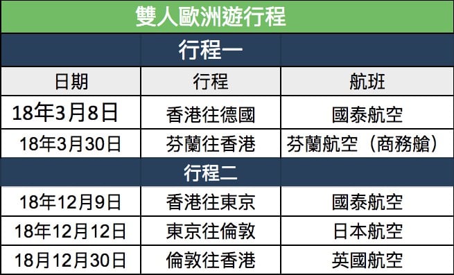 樓按回贈