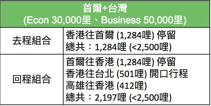 機票攻略