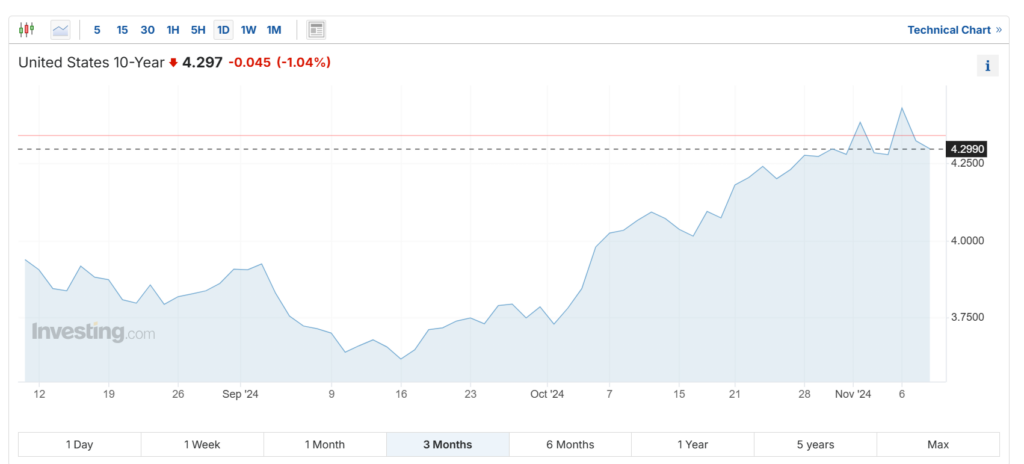 us-10-year-bond-yield-2024-Nov