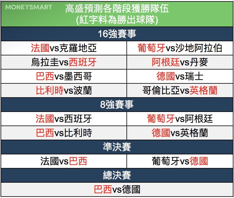 世盃冠軍 