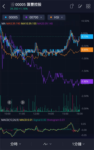 微牛App港股交易開戶及操作測試