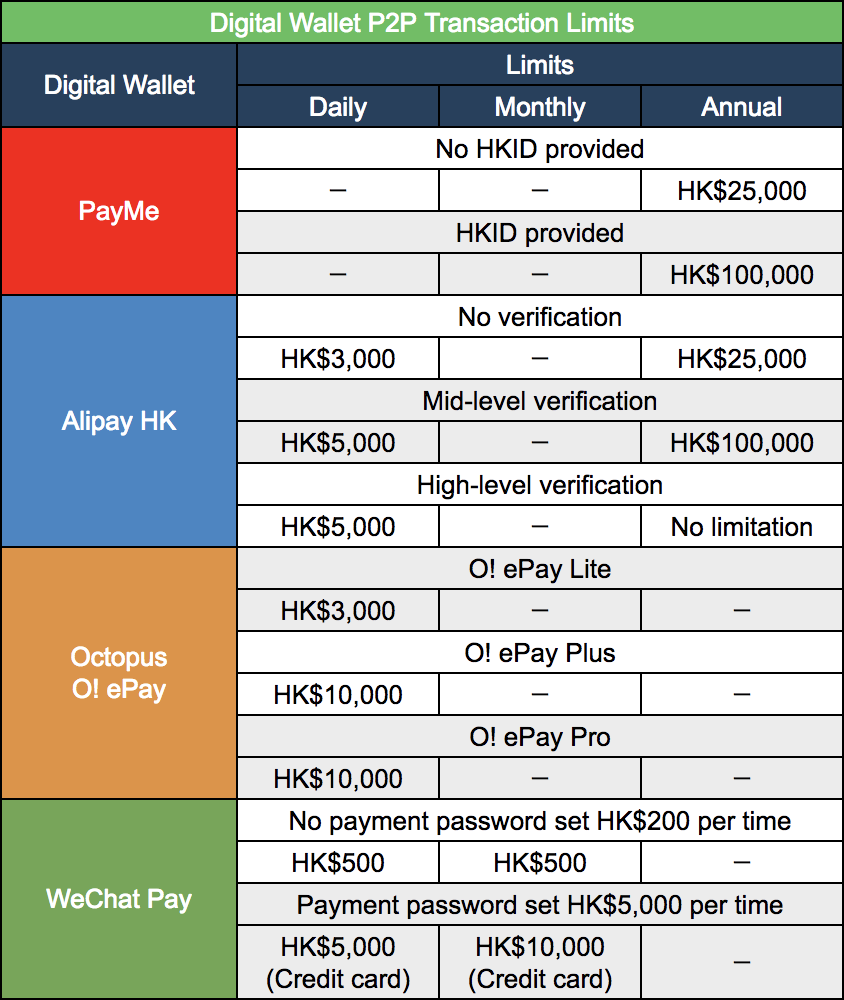 P2P Transaction