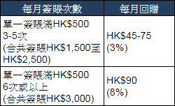 復活節外遊
