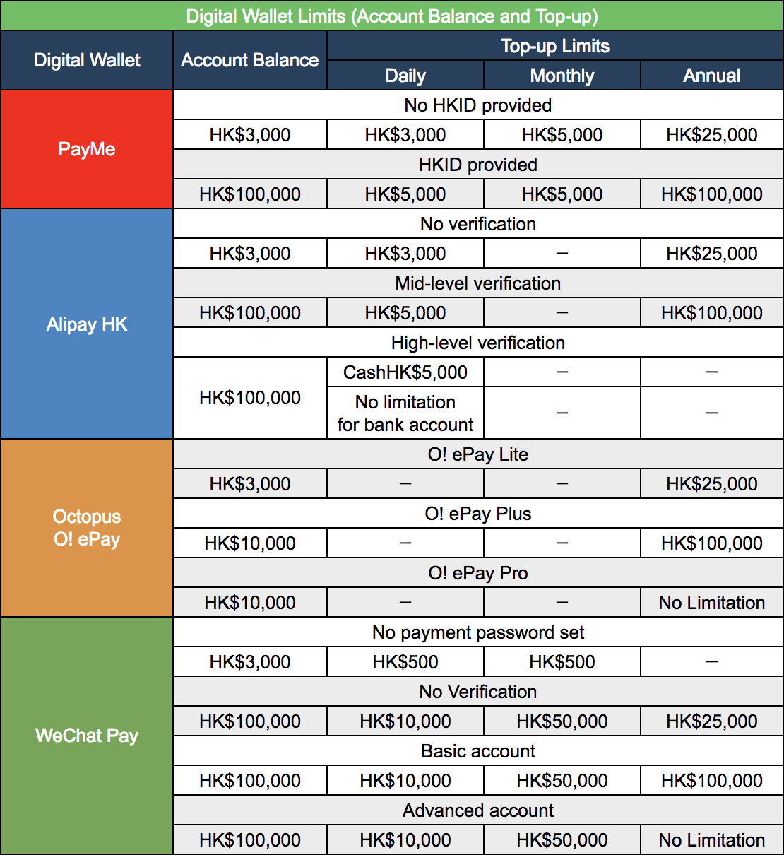 P2P Transactions