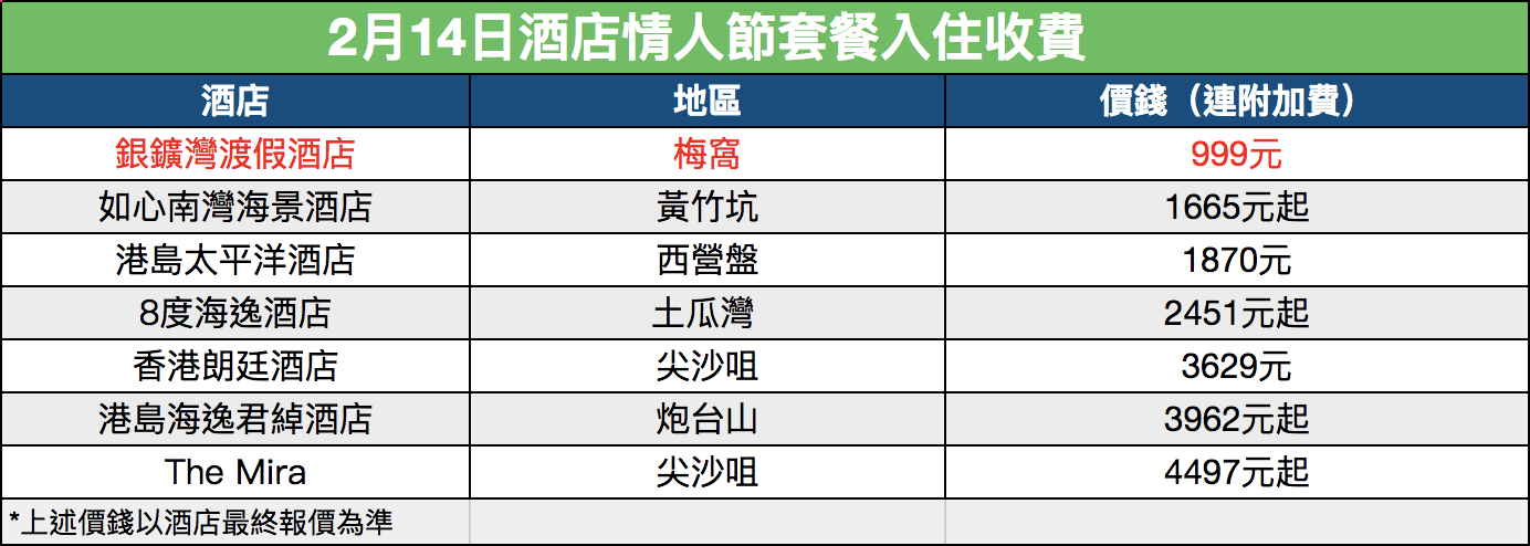 2018情人節酒店訂房優惠