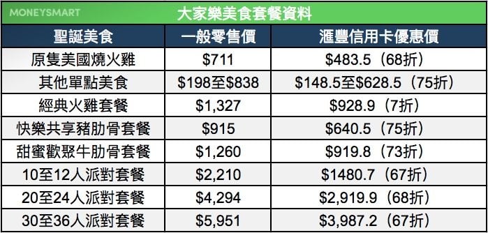 到會