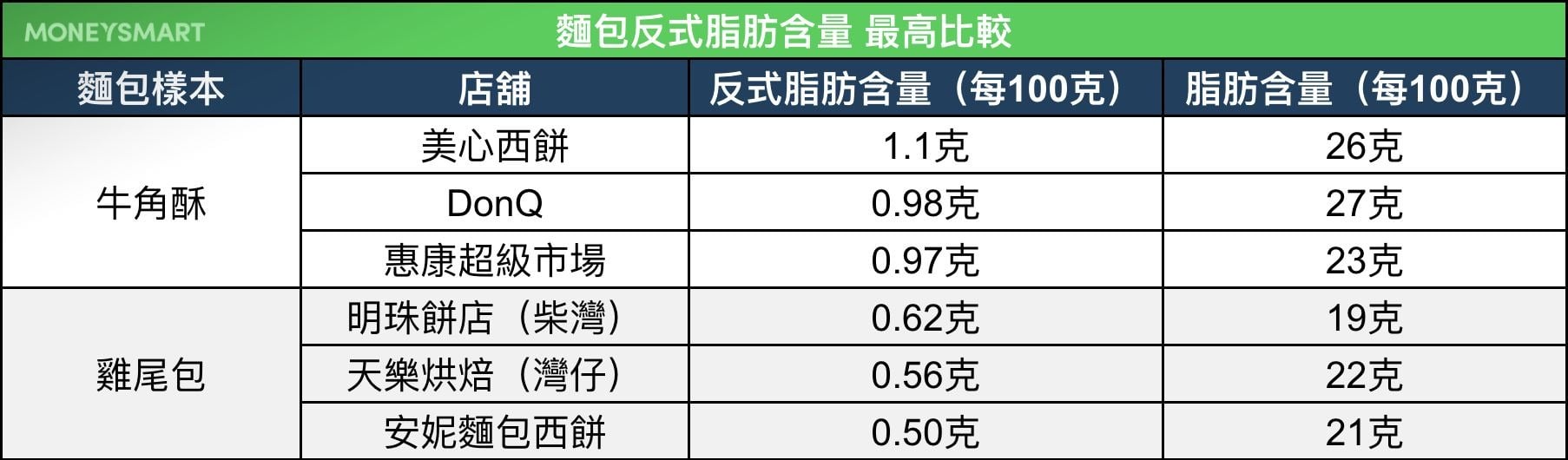 麵包