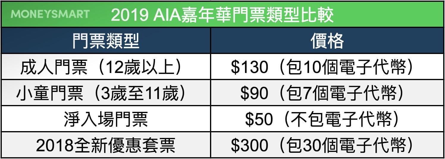 aia嘉年華門票