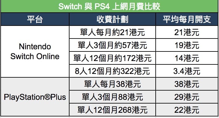 Switch連線